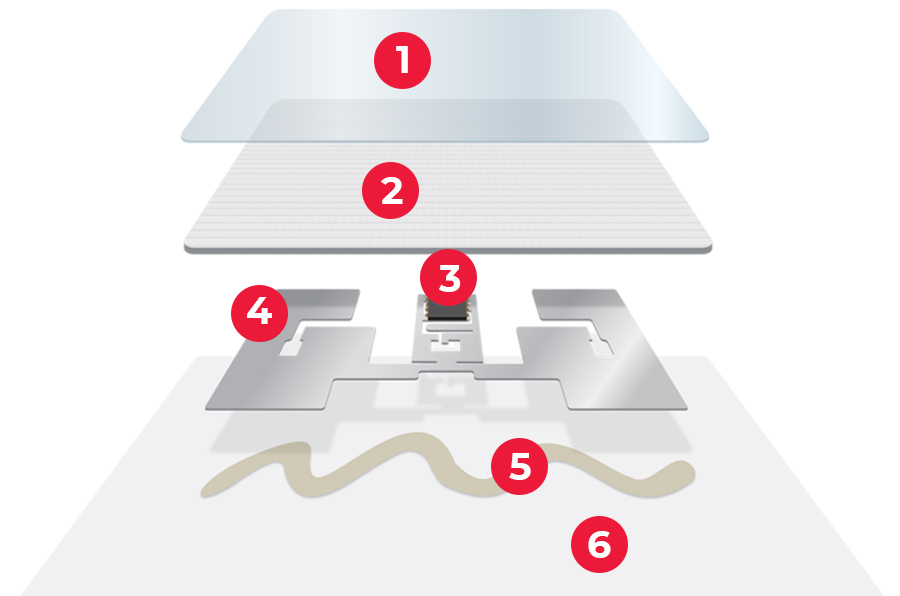 Cach-su-dung-nhan-RFID-tuy-chinh-cua-Hoang-Gia-PS